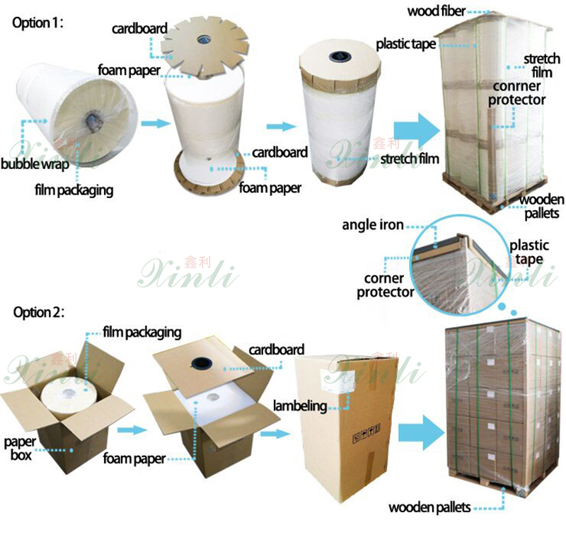 package for thermal lamination roll film